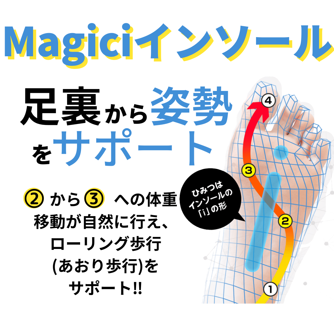 magic i インソール