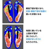 足改善セット